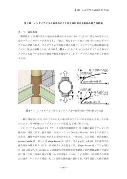 P P δ general yield 法 P δ Py 降伏以降の勾配 初期勾配 slope factor