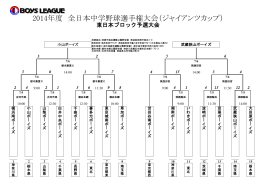 2014年度 全日本中学野球選手権大会（ジャイアンツカップ）