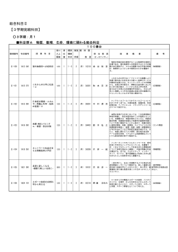 【3学期完結科目】 総合科目Ⅱ
