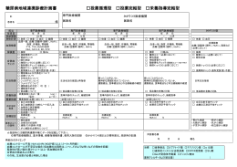 糖尿病地域連携診療計画書 投薬循環型 投薬完結型 栄養指導完結型