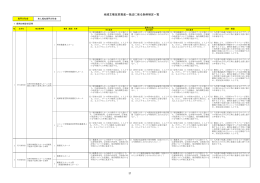 一括法（老人福祉専門分科会） [PDFファイル／74KB]