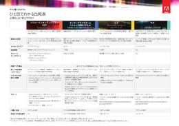 Adobe Licensing AVL chart