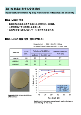 高い反射率を有する安価材料（PDF）