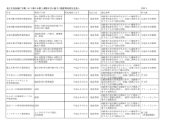 地方自治法施行令第167条の2第1項第3号に基づく随意契約発注