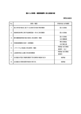別添「国からの事務・権限移譲等に係る提案内容」