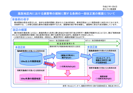 改正の概要 [PDFファイル／98KB]