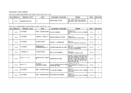 番号 閲覧請求日 閲覧請求者／申出者 委託者 請求事由概要／利用