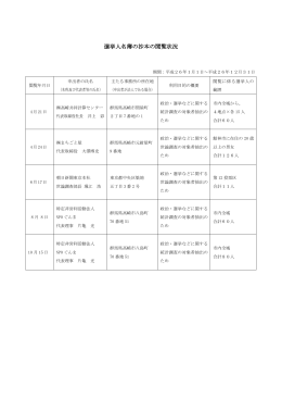 選挙人名簿の抄本の閲覧状況