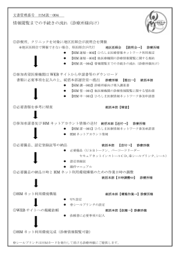 情報閲覧までの手続きの流れ（診療所様向け）