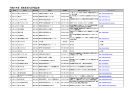 平成26年度経営革新計画承認企業（PDF：235KB）