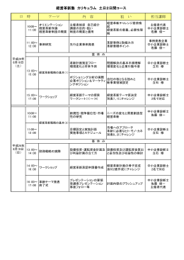 テーマ 内 容 狙 い 担当講師 経営革新塾 カリキュラム 土日2日間コース