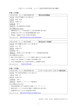 ひょうご経営革新賞（pdf）