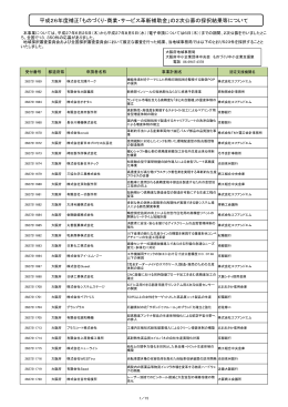 ものづくり・商業・サービス革新補助金 - 地方独立行政法人大阪府立産業