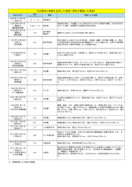 県内で観測した津波
