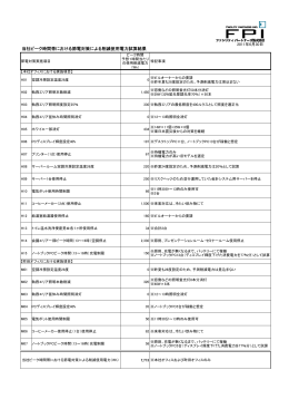 当社ピーク時間帯における節電対策による削減使用電力試算結果