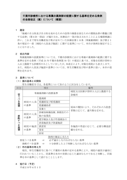 千葉市診療所における専属の薬剤師の配置に関する基準を定める条例