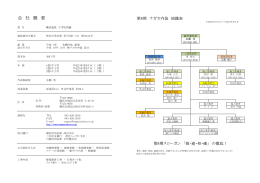 会 社 概 要 - 株式会社ナガセ内装