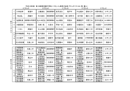 大根田悠 太 大久保達也 喜屋武裕 介 奥津凌 柴田陽登 諸田恭己 下関