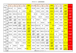 15:00～ 15:15 15:15～ 15:30 15:30～ 15:45 15:45～ 16:00 16:00
