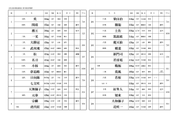 英 梁山泊 関重 闇龍 鷹王 土佐 一光 筑前政 大勝冠 魔天狼 武双魂 覇道