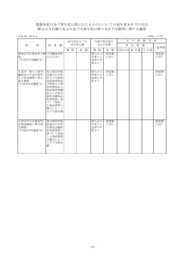 17.債務負担行為調書（PDF：598KB）