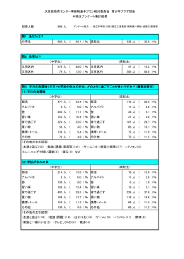 回答人数 998 人 中学生 660 人 （ 66.1 ）％ 高校生 338 人