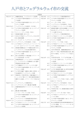 交流史 - 八戸市