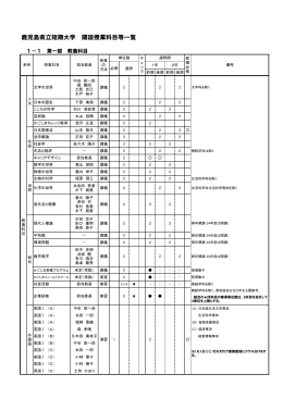 鹿児島県立短期大学 開設授業科目等一覧