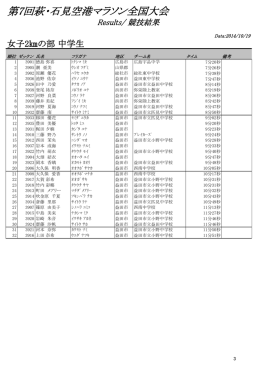 第7回萩・石見空港マラソン全国大会