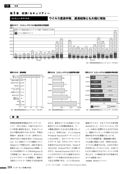 ウイルス遭遇件数、遭遇経験とも大幅に増加