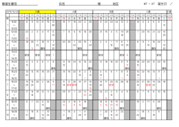教習生番号 氏名 様 地区 MT ・ AT 誕生日 ／