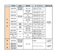 開放一覧