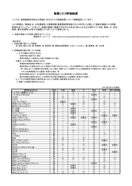 鳥類リスク評価結果