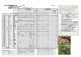 府中市自然環境調査 野鳥 2014年度 （日本鳥類目録 改訂第7版） 観察