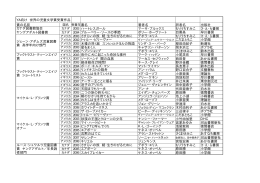 リストはこちらからご覧ください。 （PDF：13．8KB）