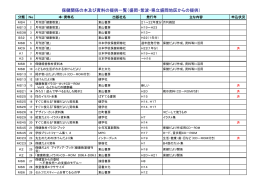 保健関係の本及び資料の提供一覧（盛岡・紫波・県立盛岡地区からの提供）