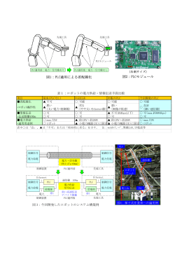 ご参考資料（PDF/326KB）