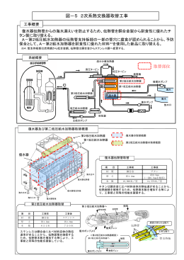 図－5 2次系熱交換器取替工事