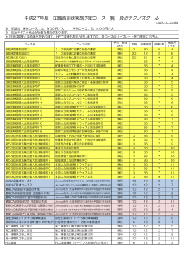 平成27年度 在職者訓練実施予定コース一覧