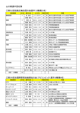 技能五輪・アビリン選手団名簿 （PDF : 76KB）
