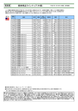 債券商品ラインナップ（外債）