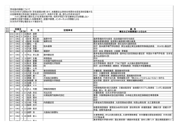 昭和22 - 長崎県立長崎図書館