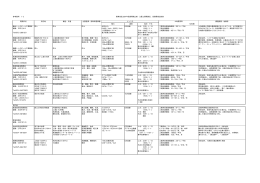 投資環境比較表3（PDFファイル）