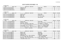 奈良市内通学路の要対策箇所一覧