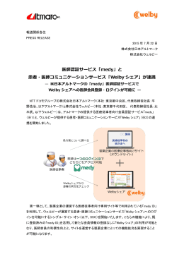 「medy」と 患者・医師コミュニケーションサービス「Welby シェア」