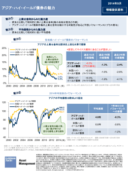 アジア・ハイ・イールド債券の魅力