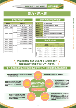 電力・用水等