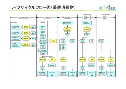 ライフサイクルフロー図（最終消費財）