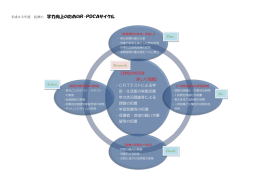 学力向上のためのR-PDCAサイクル
