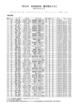『第24回 新春静岡県一輪車競技大会』 RESULT